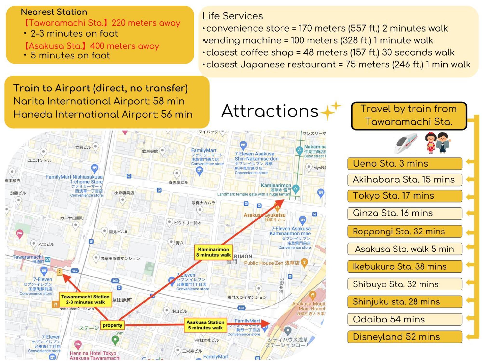 Seirai Asakusa Vacation Rental - 3 Minutes From Station Tokyo Luaran gambar